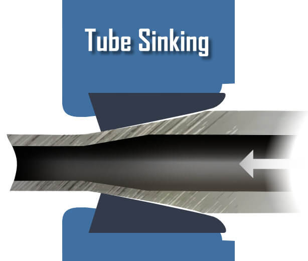 Sinking DOM Tube process without internal support of mandrel.